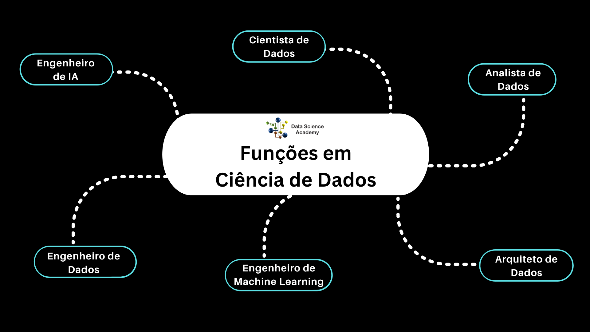 Mapa Completo das Funções em Ciência de Dados Data Science Academy